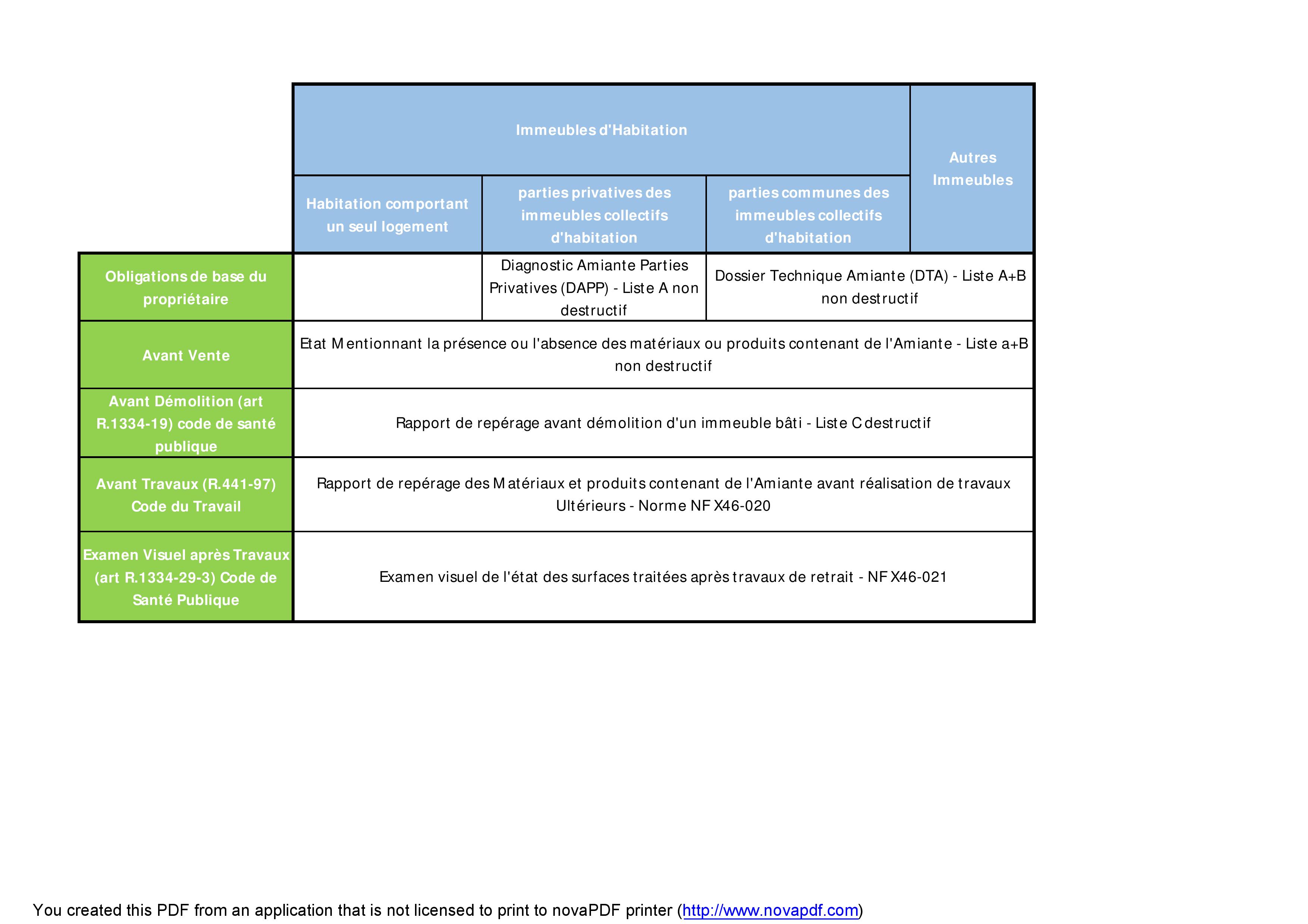 amiante réglementation